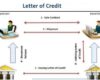 Pengertian Letter of Credit (L/C)