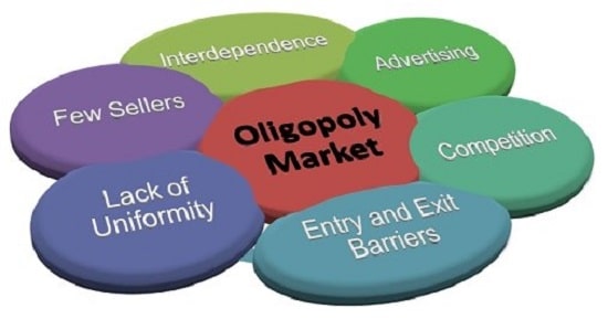 Pengertian Pasar Oligopoli